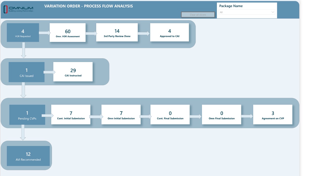 Interactive Visualisation of Variation Order (VO) Tracking